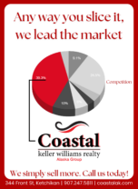 Coastal Keller Williams Realty, AK Group